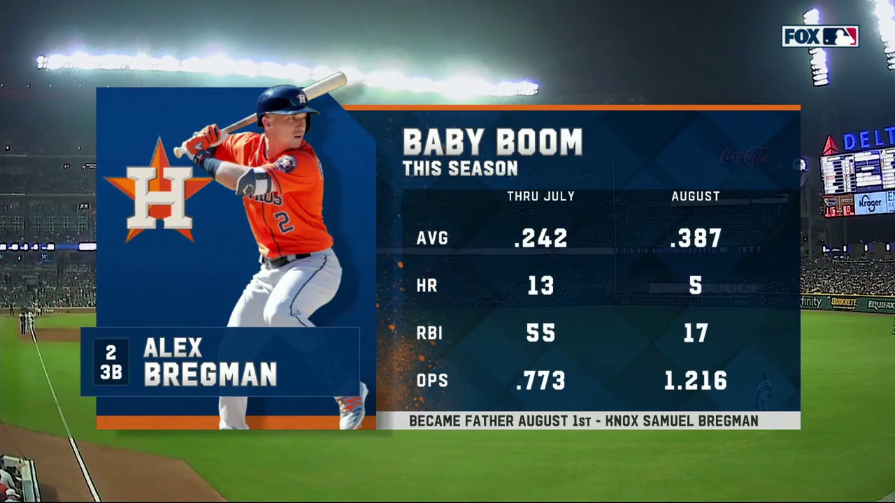FOX Sports: MLB on X: Alex Bregman's stretch of success started after the  birth of his first child earlier this month. @Ken_Rosenthal has more on the  perspective shift that fatherhood has given