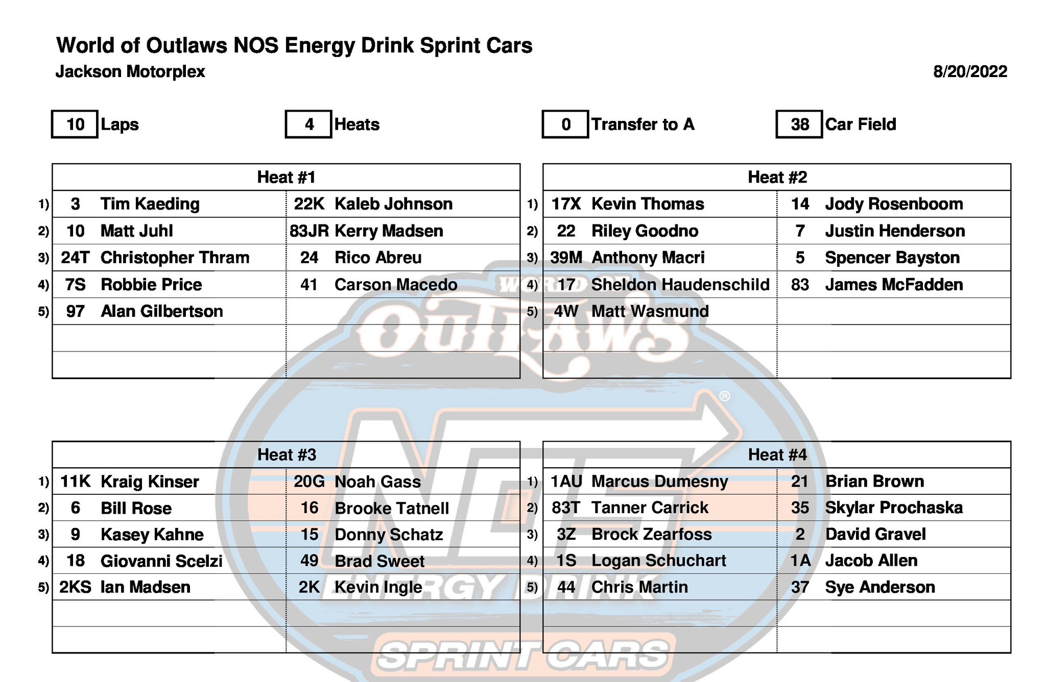 World of Outlaws on Twitter: