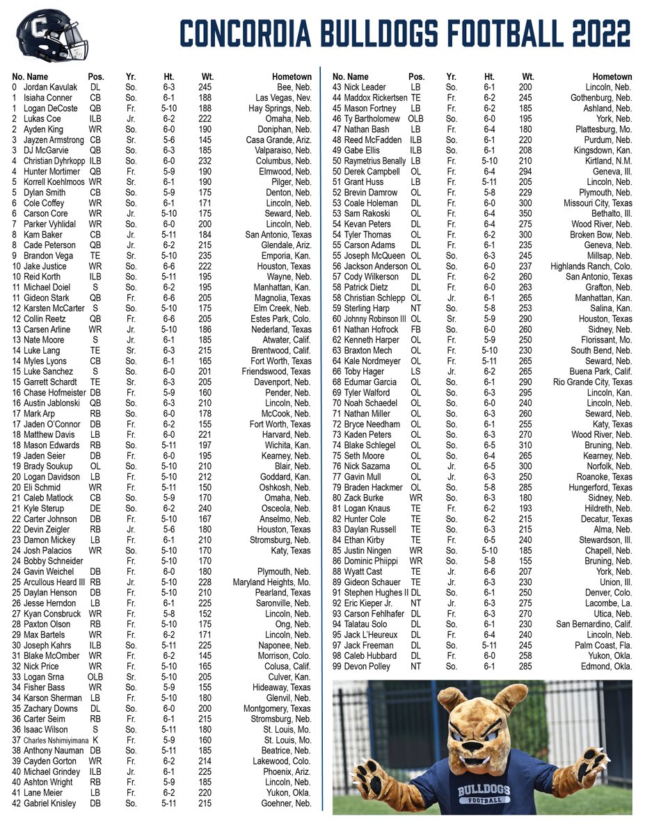 🏈 | Here's the 2022 <a href="/CUNEFootball/">CUNE Football</a> roster with updated numbers, heights and weights (numbers are subject to change).

Who are you keeping an eye on this fall?! #RTB 🔔