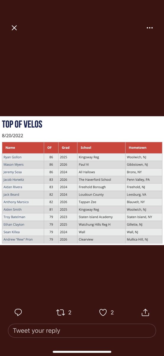 Andrew.Pron (@pron_andrew) on Twitter photo #DareToRunOnUs Mason Myers and Andrew “Rew” Pron <a href="/ClearviewBB/">View_Baseball</a> <a href="/AllOutBaseball/">alloutbaseball</a> #PACK #NEERS #DareToRunOnUs Mason Myers and Andrew “Rew” Pron <a href="/ClearviewBB/">View_Baseball</a> <a href="/AllOutBaseball/">alloutbaseball</a> #PACK #NEERS