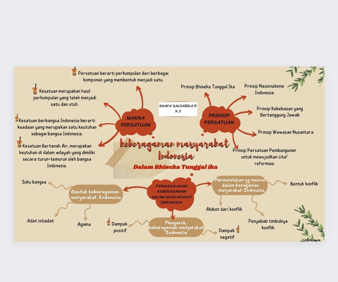 fasapeu's tweet image. Ini digital, tapii buatnya bener bener pake niat lahir batin🙏🤩