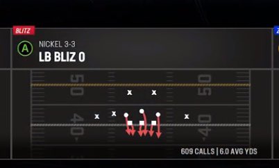 Yo_Ismo's tweet photo. An overall Madden 23 summary in 2 photos 😂 https://t.co/xgPMPbEdm7
