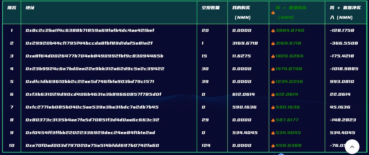 百团巅峰对决今日排行榜