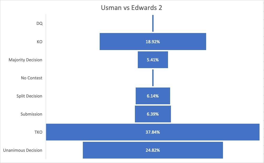 Two hours left to enter our in-app sweepstake -  predict the outcome of <a href="/UFC/">UFC</a> #UFC278 Usman vs Edwards 2! 37% saying TKO so far! Win tickets to UFC 279, enter here: qrco.de/Venum-app