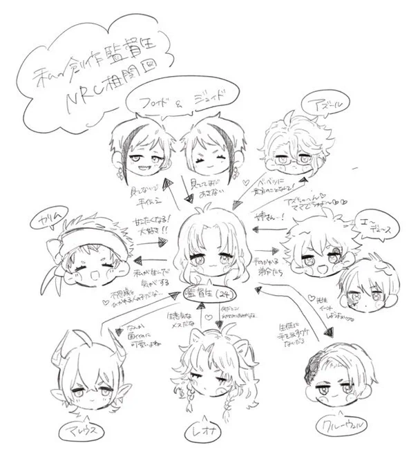 #twstプラス
ぼくのかんがえたかんとくせいとそうかんず 