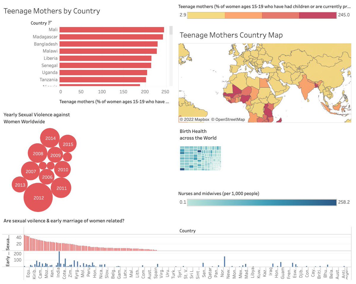NohaDaoud's tweet photo. Data viz illustrating worldwide women health across the years using tableau https://t.co/c8e8A8scvu
#MakeoverMondayCoursera (2019 Week 10 Dataset) https://t.co/joDCADYtCZ