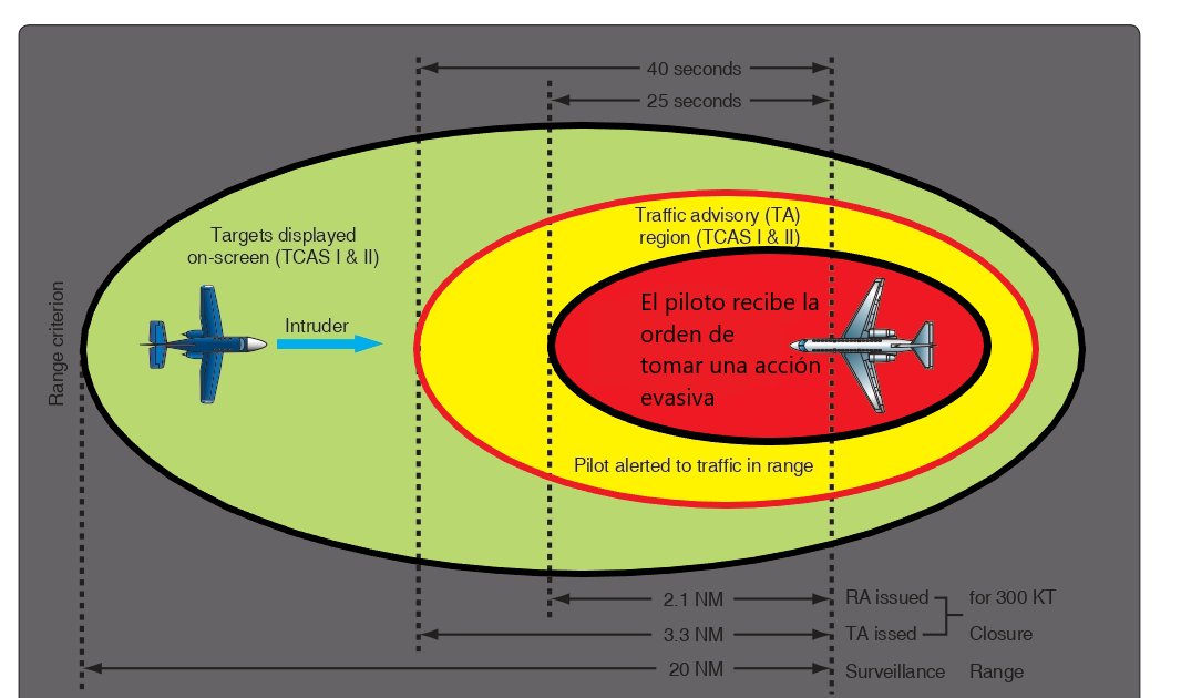 MODO-S 🛰️ tweet media