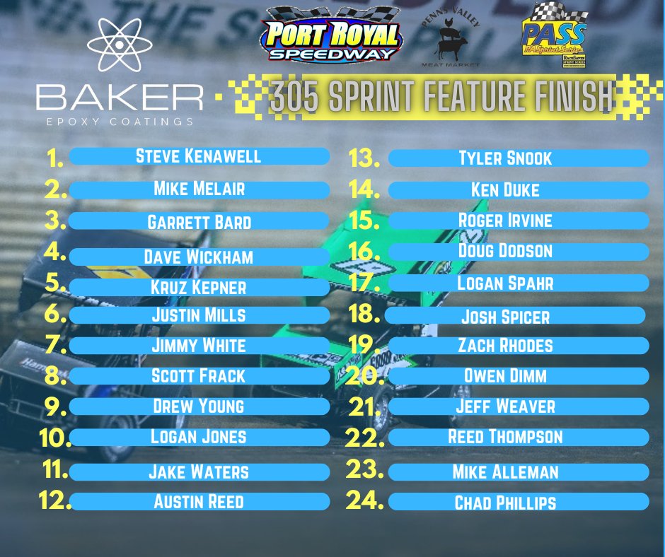 Port Royal Speedway SpeedPalace on Twitter "Steve Kenawell wins