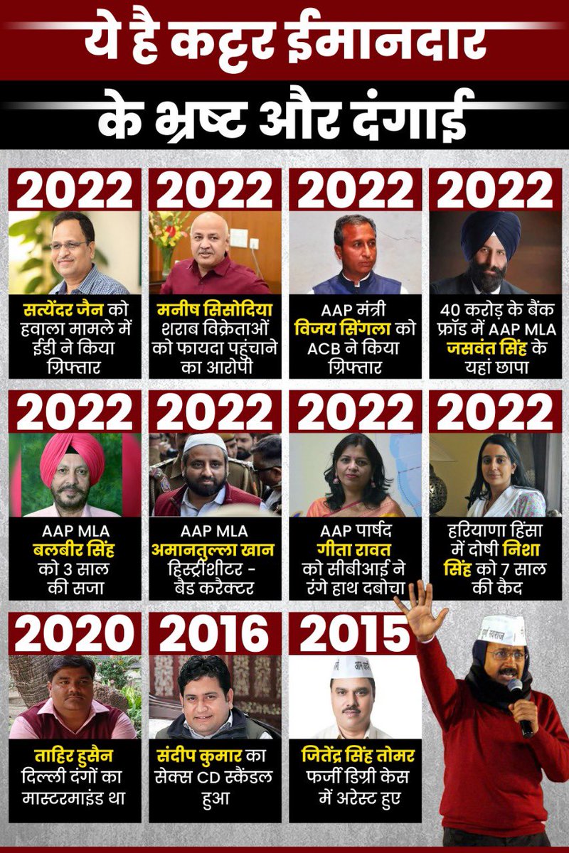rajesh84078's tweet photo. क्या यही लोग कट्टर ईमानदार है? https://t.co/Byb6QnmyOv