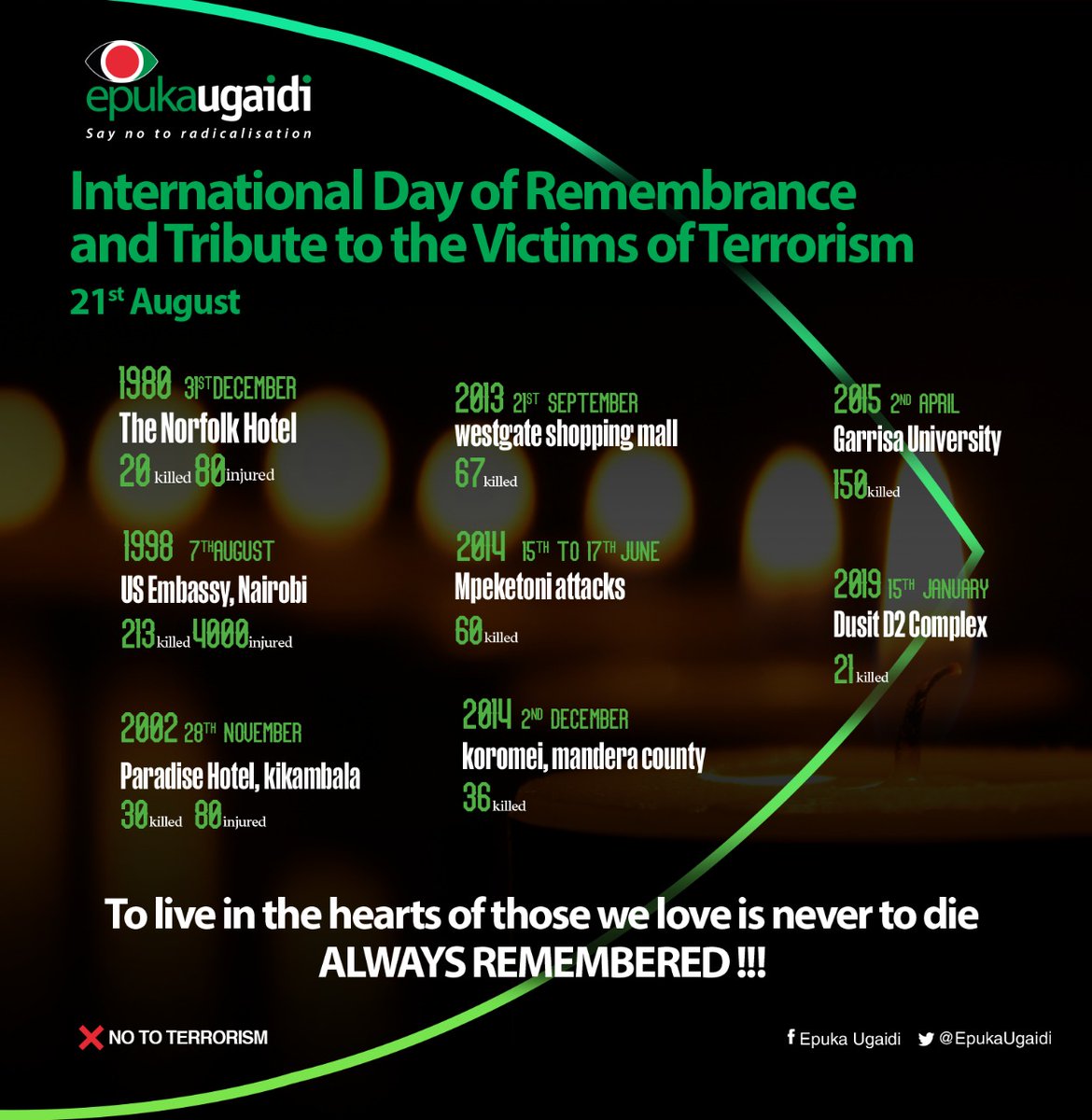 EPUKA UGAIDI (@epukaugaidi) on Twitter photo We will not forget those who lost their lives to terrorist attacks. #UniteforVictimsofTerrorism #Tunawakumbuka #NCTCKenya #SeeSomethingSaySomething
<a href="/NCTC_Kenya/">NCTC Kenya</a> <a href="/CSMechanism/">Citizen Support</a> <a href="/CTP_Kenya/">Counter Terrorism Policing KE</a> <a href="/kdfinfo/">Kenya Defence Forces</a> <a href="/IGADPeace/">IGAD Peace and Security Division</a> <a href="/unwomenkenya/">UN Women Kenya</a> <a href="/UNODC_EA/">UNODC Eastern Africa</a> We will not forget those who lost their lives to terrorist attacks. #UniteforVictimsofTerrorism #Tunawakumbuka #NCTCKenya #SeeSomethingSaySomething
<a href="/NCTC_Kenya/">NCTC Kenya</a> <a href="/CSMechanism/">Citizen Support</a> <a href="/CTP_Kenya/">Counter Terrorism Policing KE</a> <a href="/kdfinfo/">Kenya Defence Forces</a> <a href="/IGADPeace/">IGAD Peace and Security Division</a> <a href="/unwomenkenya/">UN Women Kenya</a> <a href="/UNODC_EA/">UNODC Eastern Africa</a>