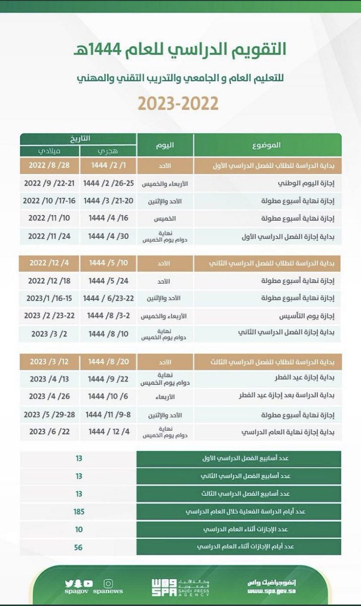 Telscp's tweet photo. التقويم الدراسي للعام ١٤٤٤هـ
2022 - 2023 م
#العودة_للدراسة https://t.co/lTlvBrSYjn