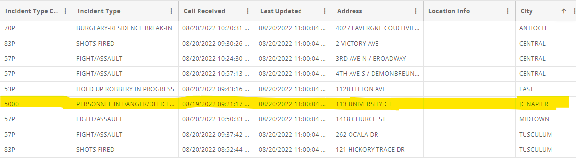 scoopnash's tweet image. #ScoopNashville: 11PM Major incidents via #MNPD:

-#CODE5000 remains open @ JC Napier since 9PM
-shots fired @ riverfront #EastBank
-fights @ Deja Vu, and 3rd &amp;amp; 4th @ Broadway #bspotter