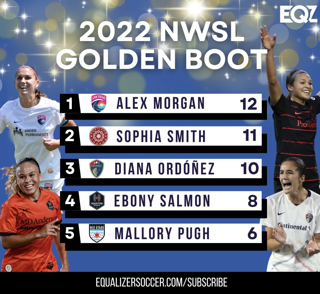 The Equalizer on Twitter "The NWSL Golden Boot race is FAR from over