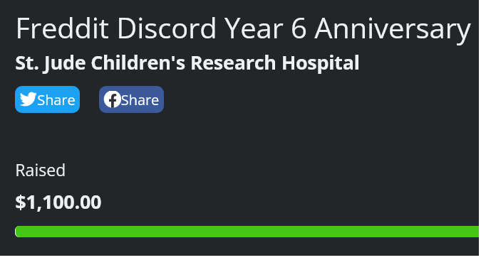 FredditDiscord's tweet photo. Thank you to everyone that came out to the stream today, we raised $1,100 this year with a initial goal of $1,000! Much love to everyone that donated or watched the stream!
And a very special thanks to @Popgoes6 and @dawkosgames who were interview guests this year! https://t.co/WcO15IjdZM