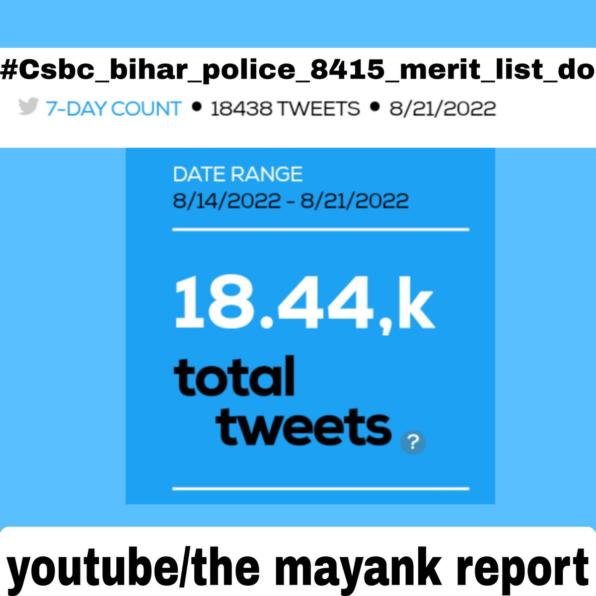 themayankreport's tweet photo. हमलोग जीत रहे हैं लगे रहो कुछ हीं घण्टों में 18500 पार Tweets

#Csbc_bihar_police_8415_merit_list_do 
Please declare Bihar police 8415 Merit list 
@NitishKumar @yadavtejashwi  @themayankreport https://t.co/w9VZHdiepy