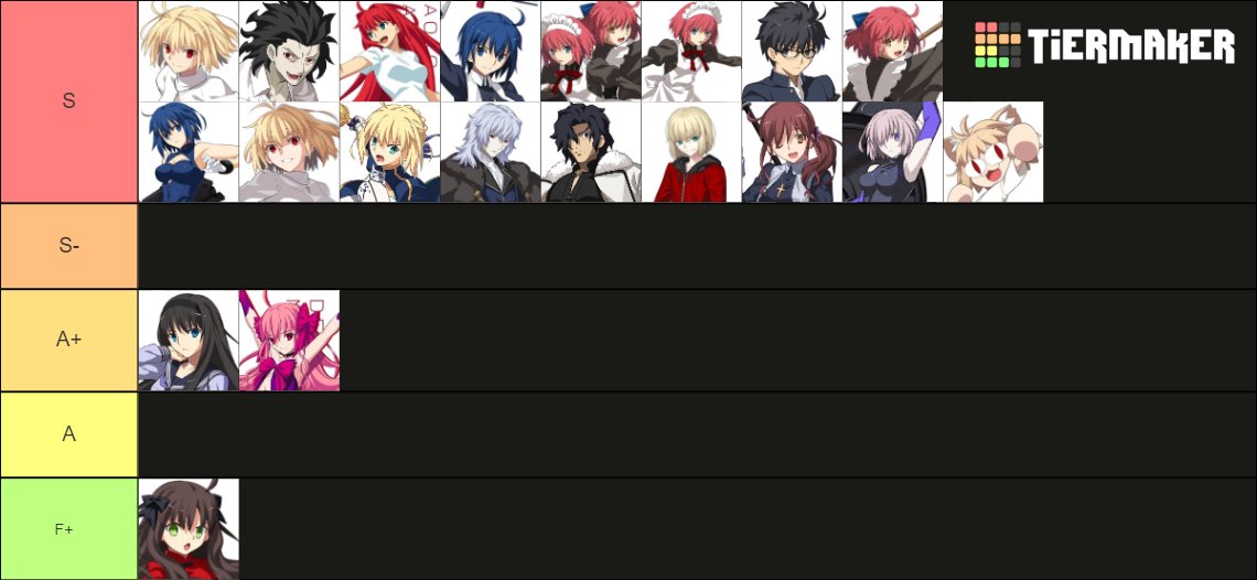 Worst Miyako NA on Twitter "MBTL Day 2 tier list https//t.co