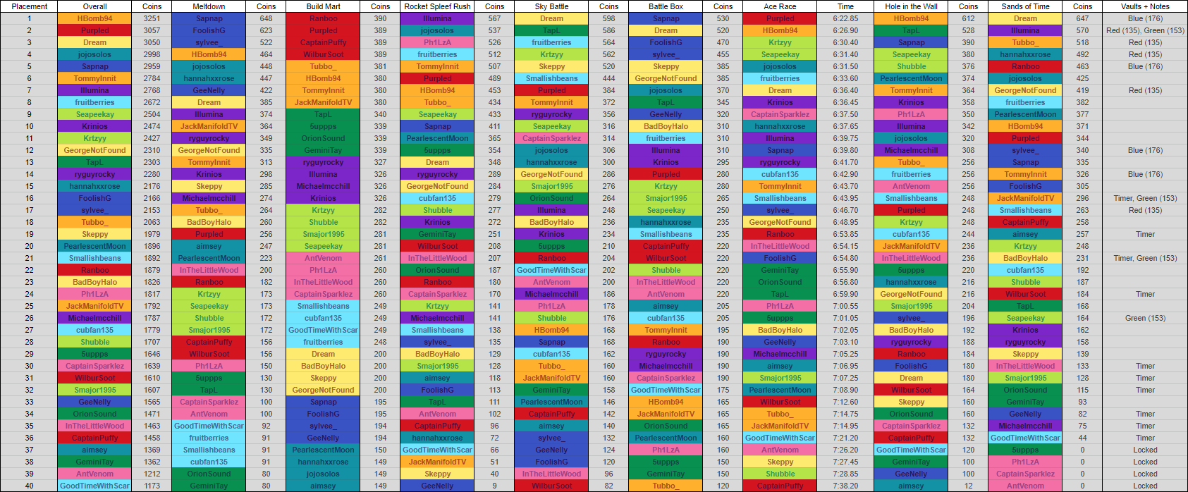 MCC UPDATES! on Twitter: