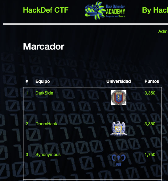 hackdef's tweet photo. Se empata el Quals de #HackDef6! a menos de 2 horas del final! Mis pastillas!!!!!!
https://t.co/hPddnxltYT https://t.co/o3IfgvG9mY