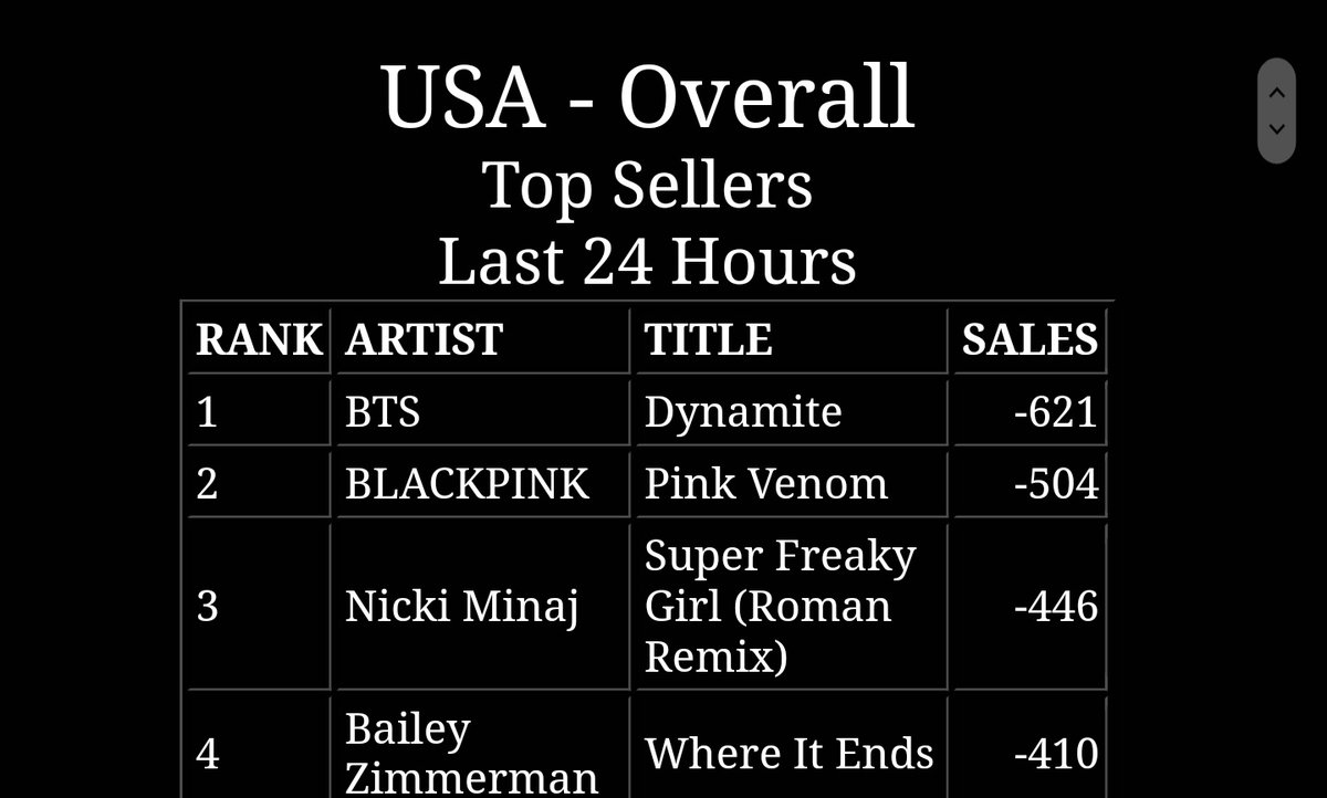 Slayyyyyyyyyyyy 

Good morning

#2YearWithDynamite