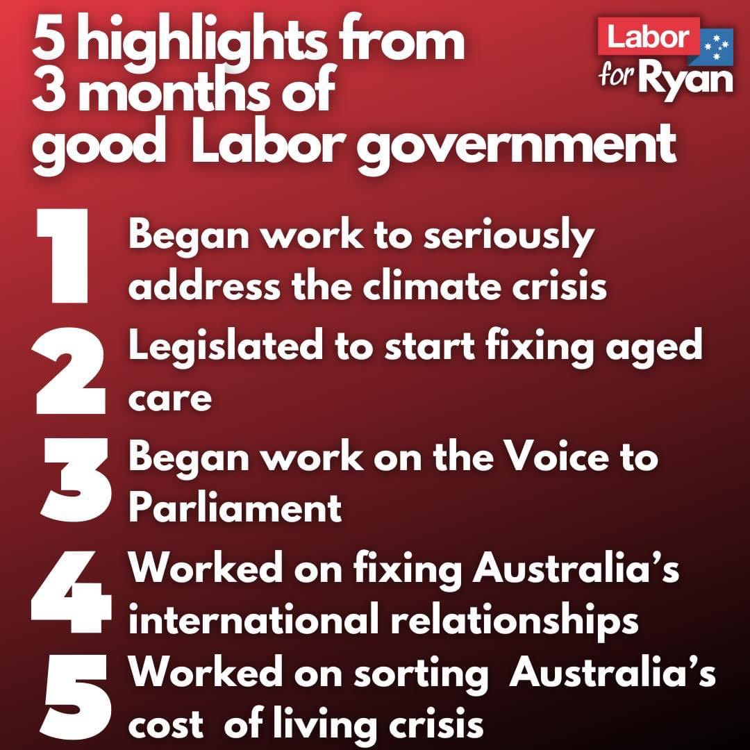 Peter_Cossar's tweet photo. It’s 3 months today that we dispatched the dysfunctional, climate-denying LNP and elected a progressive Labor Government - a busy and achieving 3 months setting us on a path to a better future.
We also could  add the just resolution of the issue with the Biloela family. #auspol https://t.co/2Ls1N70hUp
