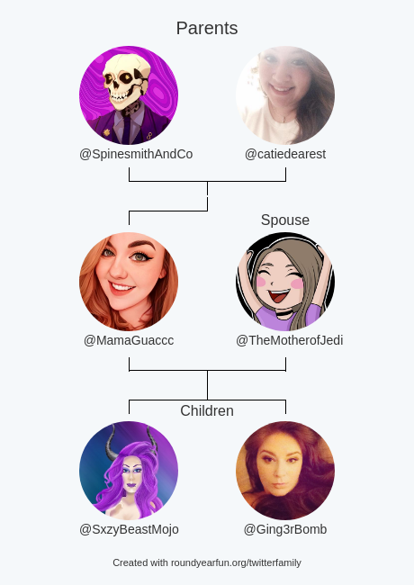 My Twitter Family:
Parents: <a href="/SpinesmithAndCo/">SpinesmithVT</a> <a href="/catiedearest/">Catie</a>
Spouse: @TheMotherofJedi
Children: @SxzyBeastMojo <a href="/Ging3rBomb/">Ging3r Bomb</a>

via funaroundy.click/twitterfamily?…

⠀
