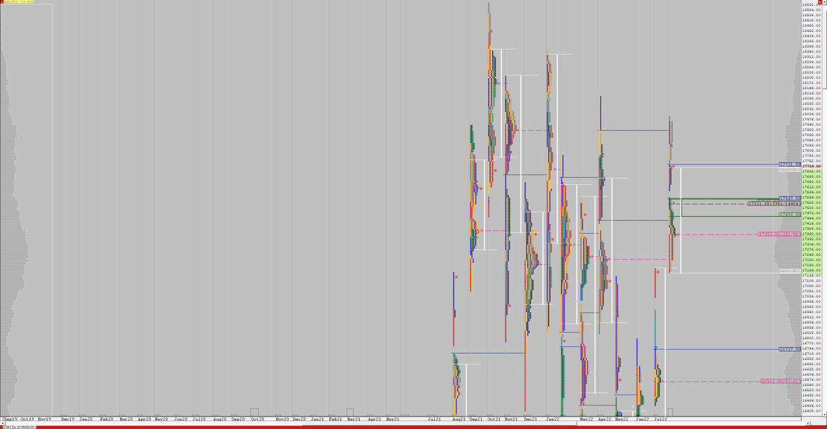 nifty chart nifty chart