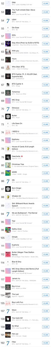 flyingbtsarmy's tweet photo. 🇹🇷 | Türkiye iTunes Listesi

- İlk 15’in tamamı BTS şarkıları
- İlk 50’de 41 şarkı
- İlk 100’de 69 şarkı
- Toplam listede 83 şarkı bulunuyor

#2YearswithDynamite @BTS_twt https://t.co/DgUiivzApB