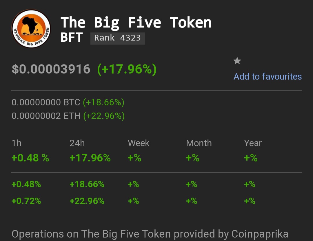 Nzvedaz Big Five tweet media