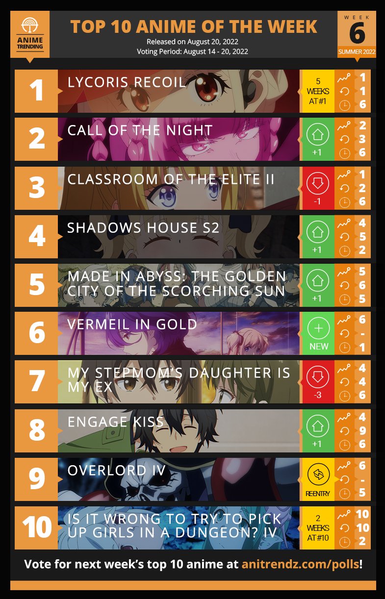 Top Anime Releases Of The First Week Of April 2023  Entertainment