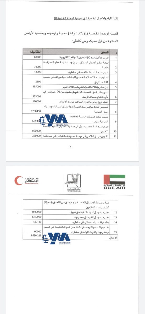 الوحدة (تي) الإماراتية (1/3).. “عمليات خاصة” و”شراء ولاءات” كيف تدير #أبوظبي حربها على #مأرب ؟ (حصري...