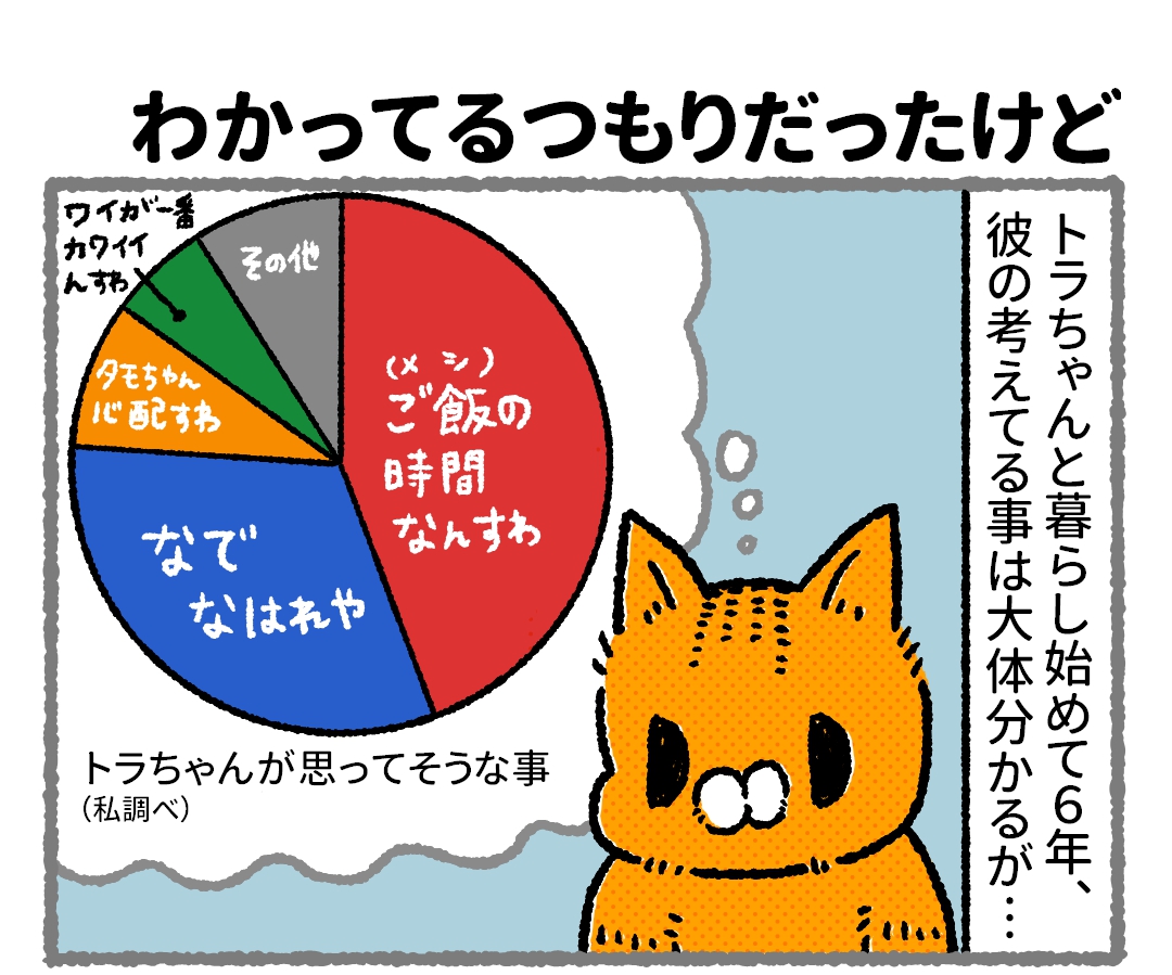 【漫画】理解できなかった猫の行動

何か伝えたい事があったのか…いまだによく分かっていません。
#漫画が読めるハッシュタグ 
#猫漫画 