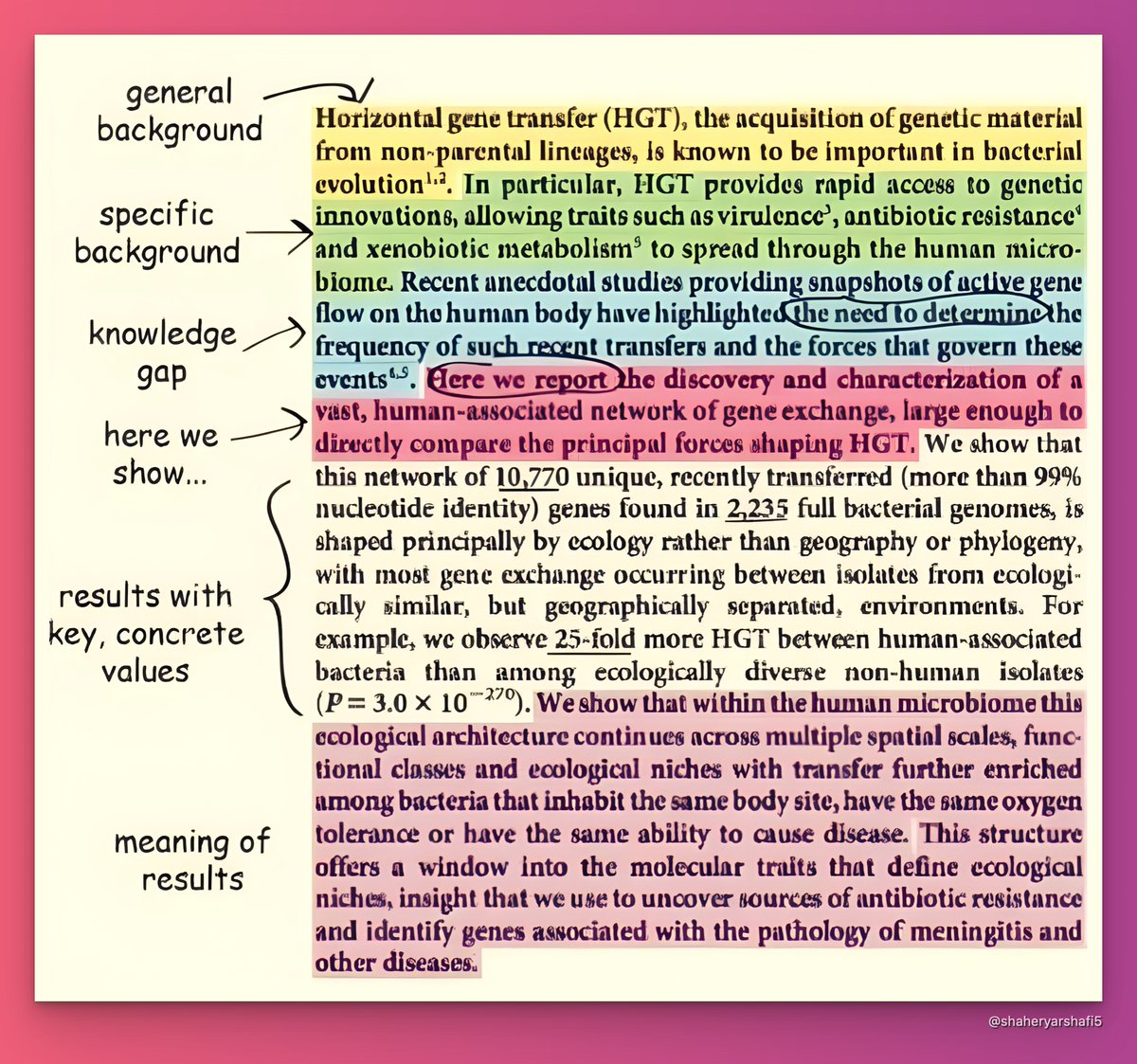 ShaheryarShafi_'s tweet image. How to Write #Academic_Abstract | @PhDVoice @PostdocVoice @PhD_Genie @AcademicChatter @PhDForum @PhD_Balance @phdassistance| #phdchat #PhD #phdlife #AcademicChatter #AcademicTwitter #shaheryar #shafi @PhDfriendSana @PhDLife7 @AcademicDilemma @FabAcademic|
