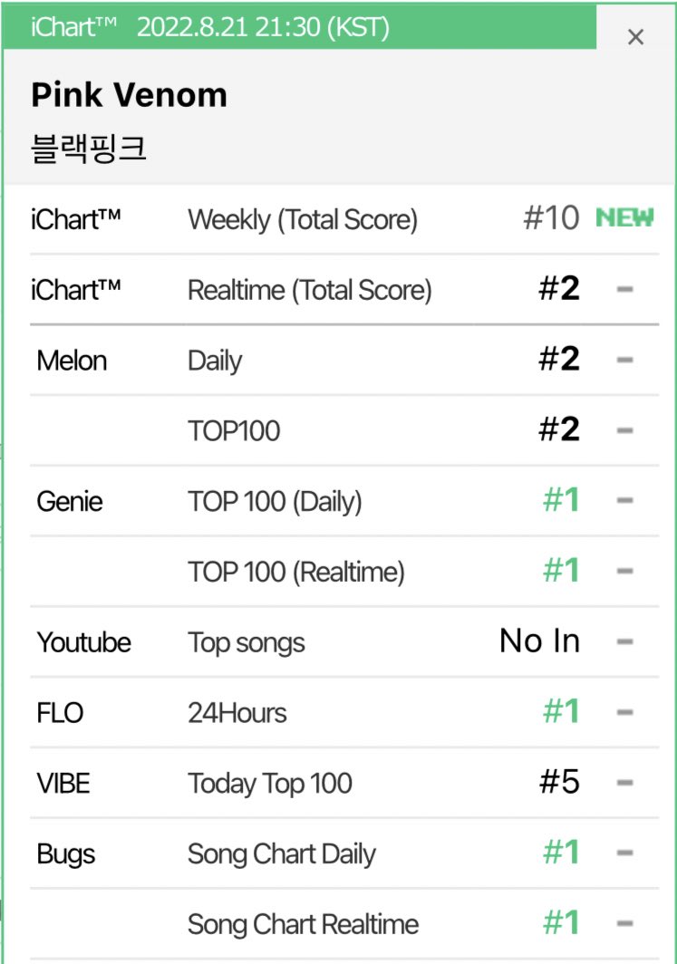 Kpop Chart Data Twitter 