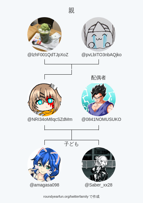 私のTwitter家族:
親: @lzhF001QdTJpXoZ @pvLbITO3nbAQjko
配偶者: @0841NOMUSUKO
子ども: @amagasa098 @Saber_xx28

via https://t.co/7T66O3cJkG

⠀ 