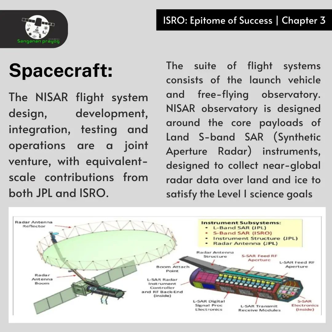 PrayogSanganan's tweet photo. See! Our country's space agency has done quite wonderful discoveries that you didn't knew earlier, right? https://t.co/ZzizHuoLrG