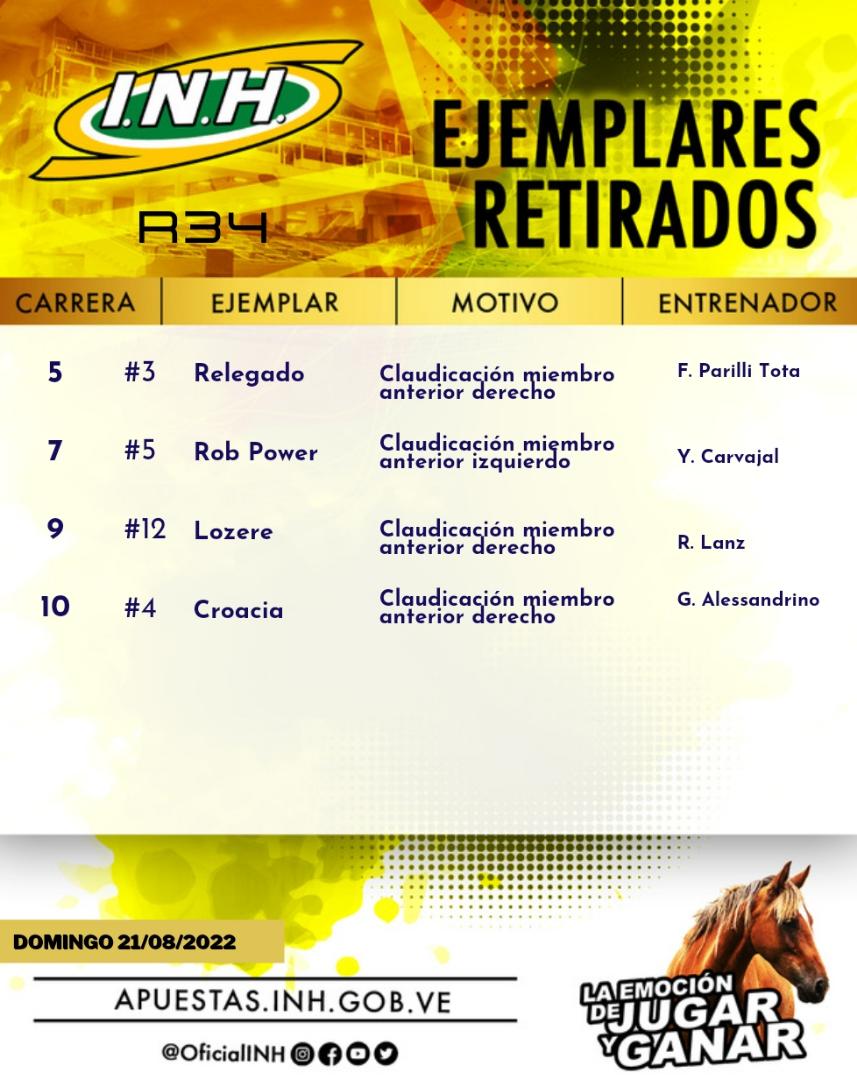 Acá los ejemplares retirados para la jornada de hoy domingo #21Ago en La Rinconada. Vía <a href="/OficialINH/">OFICIAL INH</a>