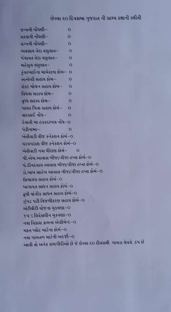 તલાટી કમ મંત્રી ની કામગીરી શુ છેં ?
એ જોવું હોય તો સરકારી ઓનલાઈન વેબસાઈટ પરના આંકડા તમને બતાવશે સાહેબકે 20દિવસમાં ક્યાં ક્યાં કામમાં આંકડો 0 રહ્યો.
જે કામો અન્ય કેડરના મિત્રો પોતાના ગણાવે છેં તે તલાટી કમ મંત્રી ની સહી થયા પછી એમનાં બનતા હોય છેં.<a href="/CMOGuj/">CMO Gujarat</a> <a href="/BJP4Gujarat/">BJP Gujarat</a> <a href="/brijeshmeja1/">Brijesh Merja</a>