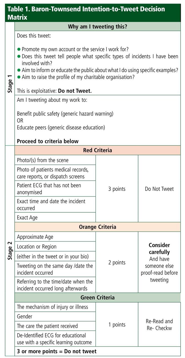 @sianphysio Absolutely *love* this tweet’s theme & intent, but it is likely identifiable to patient/family concerned, so needs either consent to tweet or a re-word: the Baron-Townsend intention-to-tweet score really helpful here. Thank you for your enthusiasm for doing best for px!
