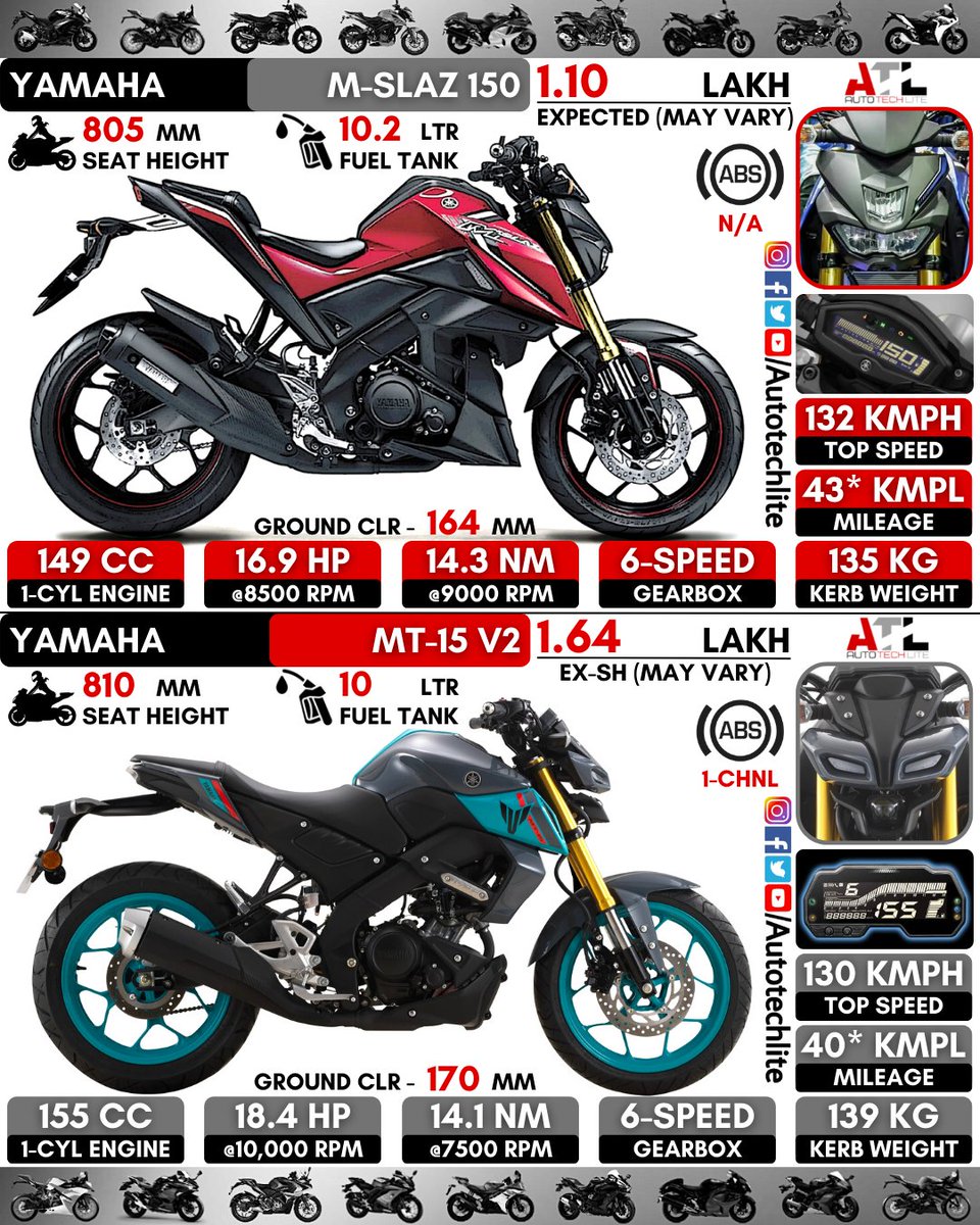 autotechlite's tweet photo. #yamaha M-Slaz 150 vs MT-15 V2 : Which naked bike will you choose??..do you like to see M-Slaz in india??..do share your comments!!
.
.
@autotechlite ⬅️⬅️⬅️🇮🇳🇮🇳🇮🇳 for more amazing daily posts follow our page
.
.
#mslaz #mslaz150 #yamahamslaz #yamahamslaz150 #mt15 #mt15modified https://t.co/p01CwQijvW