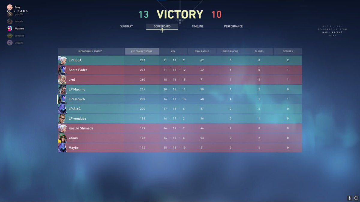 L3chonVAL's tweet photo. GGs 3-0 #IntercityClash lfg!!! https://t.co/16HqhaXHht