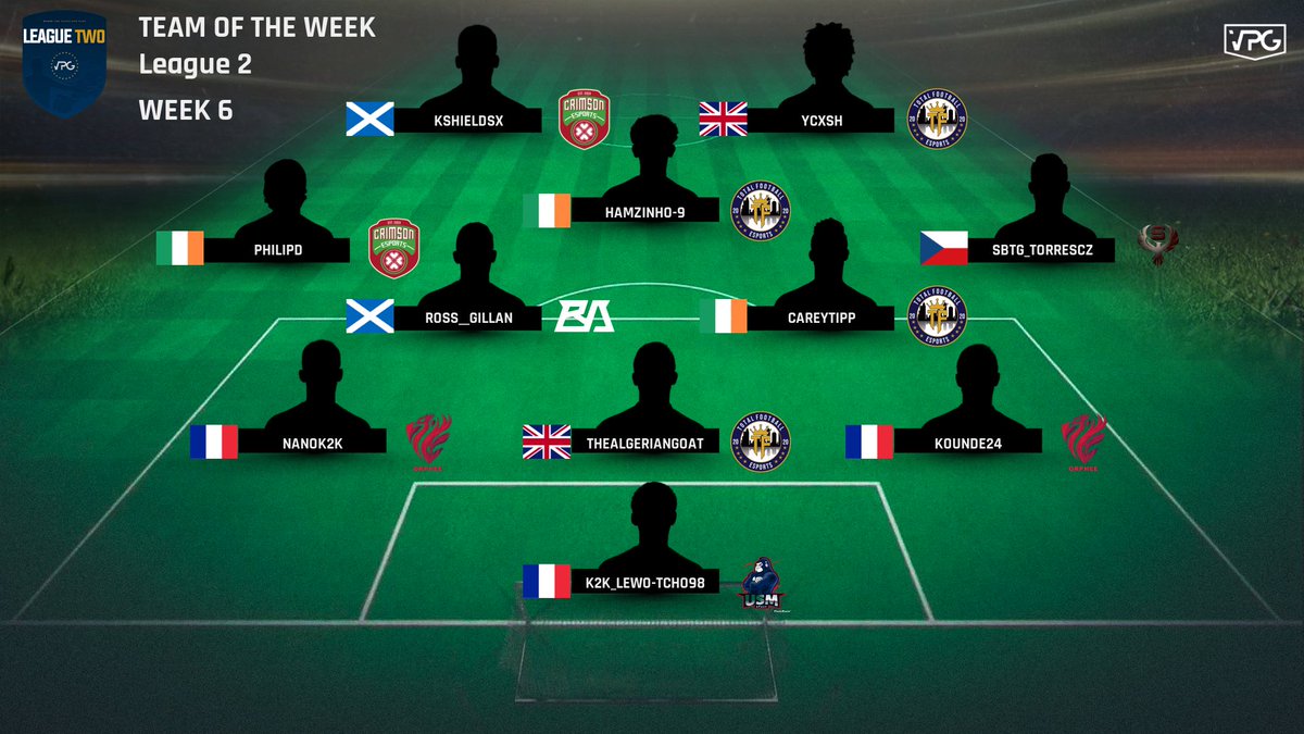 OfficialVPG's tweet photo. 🏆 League Two
🌍 @VPGEurope
🗓 Week 6
👥 TOTW
1: @7gproclubs 🇪🇬
2: @TotalFootballx 🏴
3: @USM_eFoot 🇫🇷
4: #Huima 🇵🇹
5: @FcBangAverage 🏴
6: @Baffinsroversfc 🏴
7: @CrimsonEs2020 🏴
8: @esport_orphee 🇫🇷
9: @CityFC_eSport 🇫🇷
10: #Apocolypse 🇷🇺
#FIFA22 #ProClubs https://t.co/t0VehMEfWd