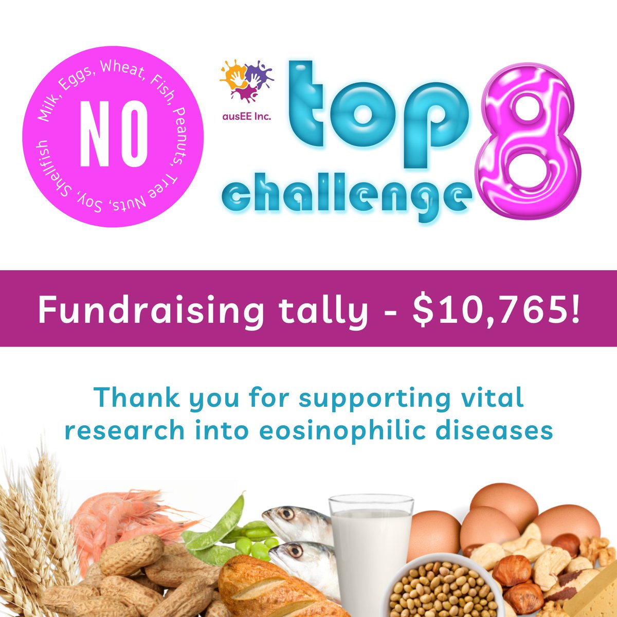 ausEEorg's tweet photo. #NEOSW2022 and #Top8Challenge may be over but our fundraising for research continues!
Thanks to our supporters, we not only reached our goal to raise $8,000 for research but exceeded it, raising $10,765 so far for research into eosinophilic diseases: https://t.co/WKkKv5wb8X https://t.co/7azElruqig