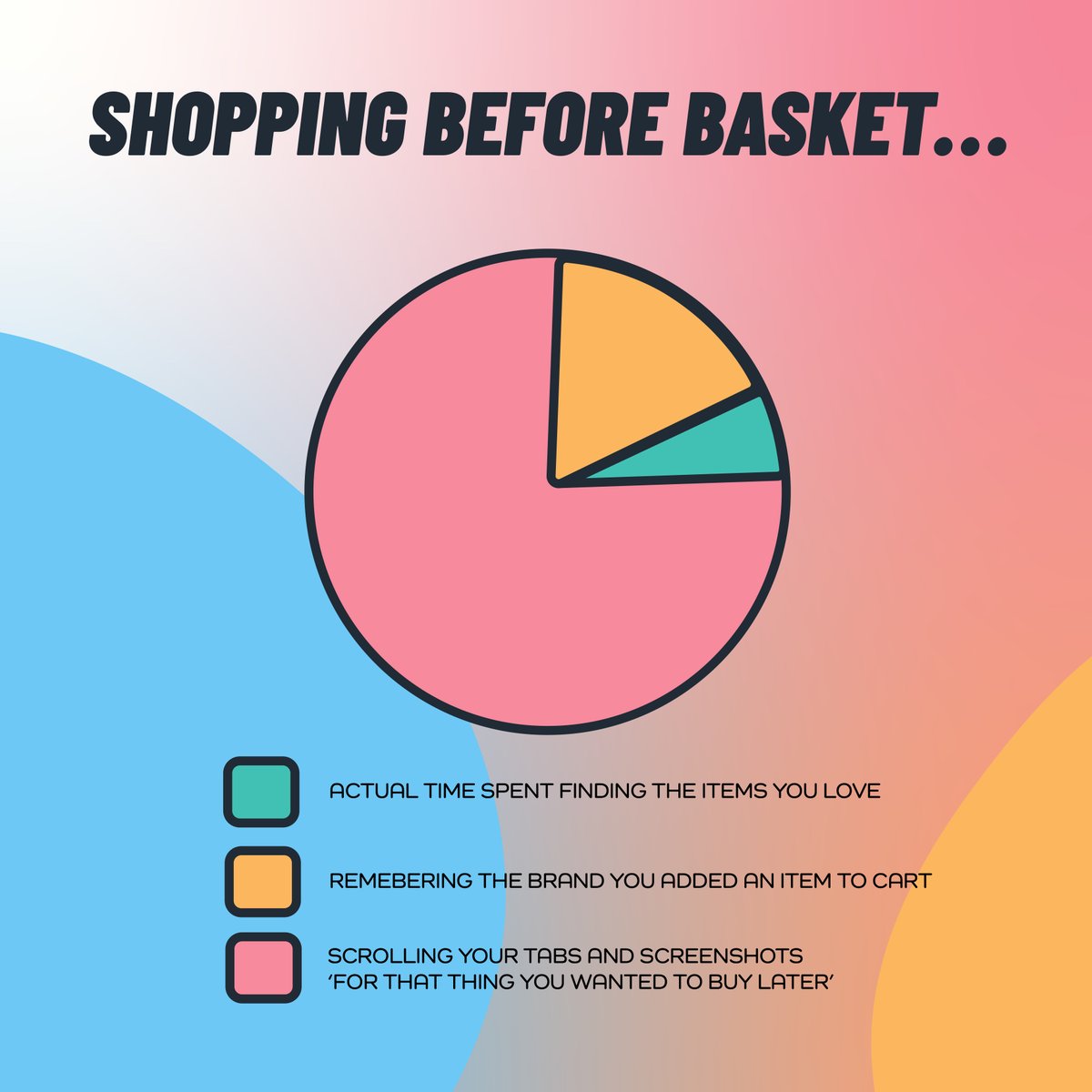 wntd_app's tweet photo. BASKET NOW, BUY LATER. Your app for staying organised while shopping. With Basket you can save the things you love, easily find them again and organise, your way 💅 
... 
#shoppingservice #organisedshopping #wishlisters #lovetoshop #sales https://t.co/wNpkIHlthn