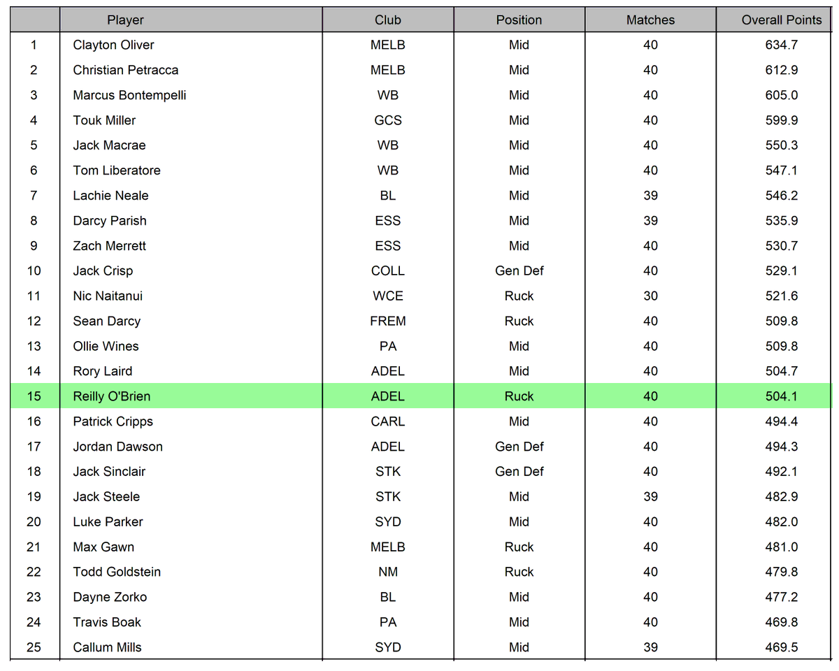 AFL Player Ratings tweet media