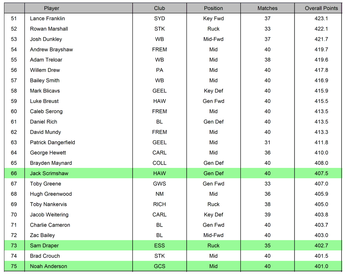 AFL Player Ratings tweet media