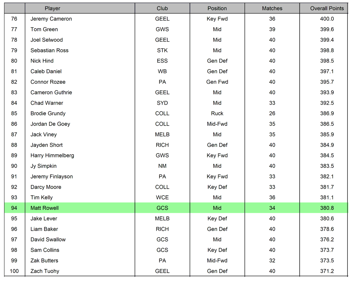 AFL Player Ratings tweet media