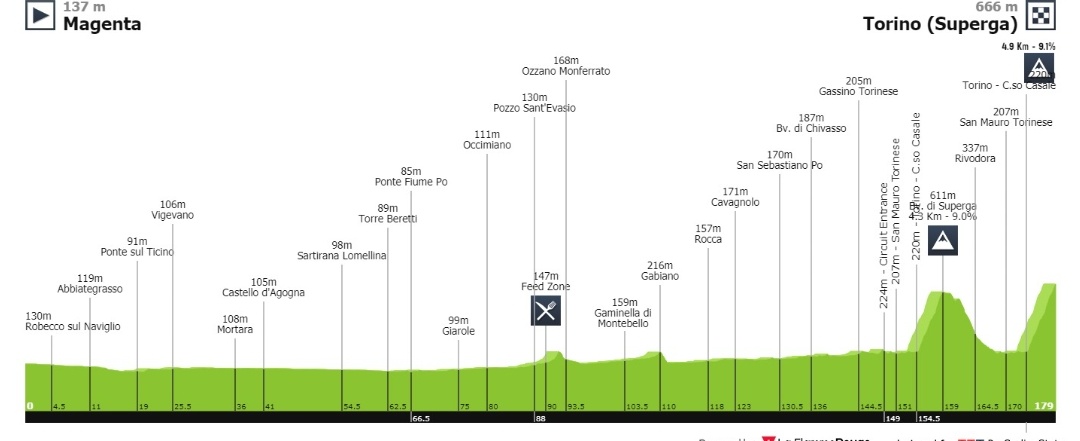 cyclassics_hamburg tweet media