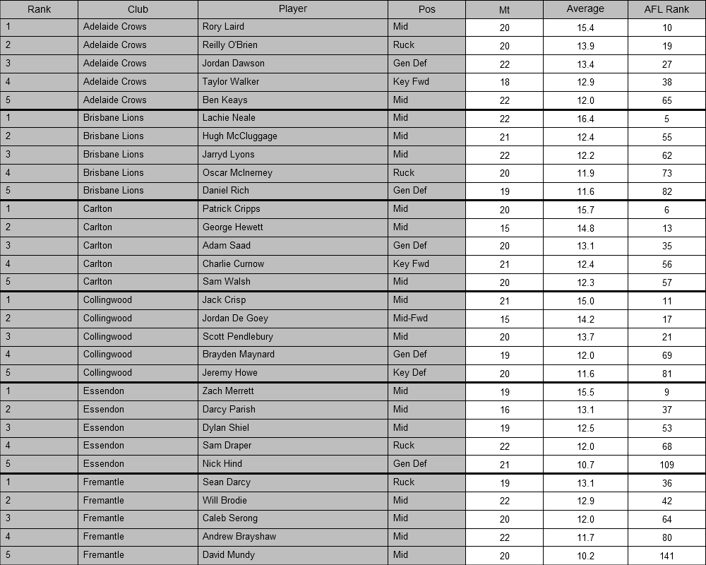 AFL Player Ratings tweet media