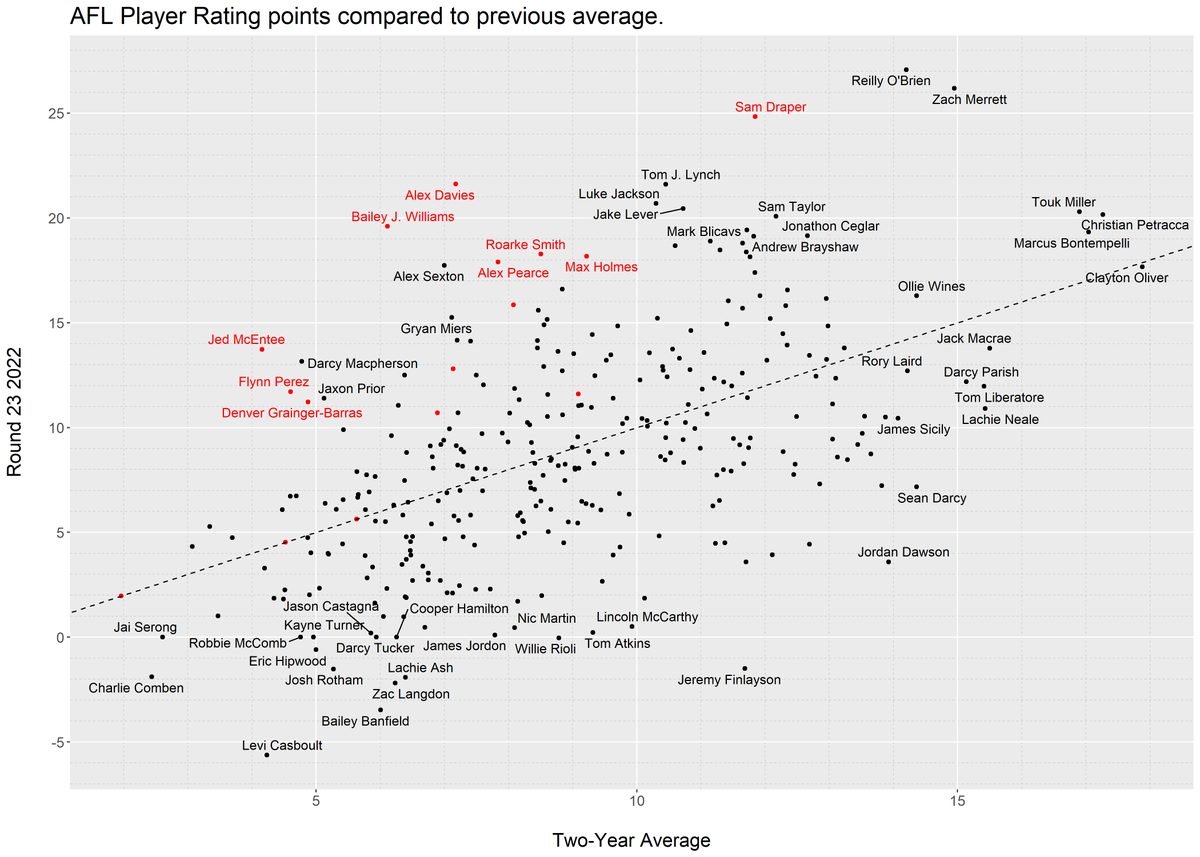 AFL Player Ratings tweet media