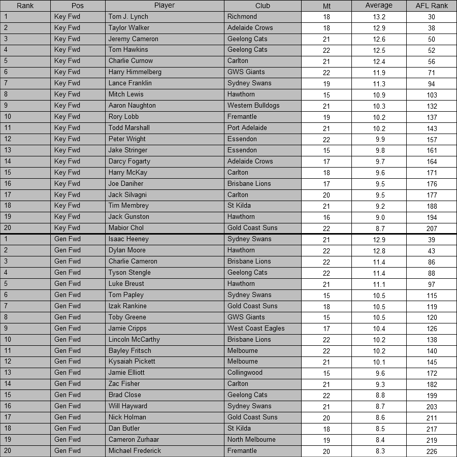 AFL Player Ratings tweet media
